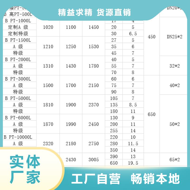 【塑料水箱】塑料托盘多年厂家可靠匠心工艺