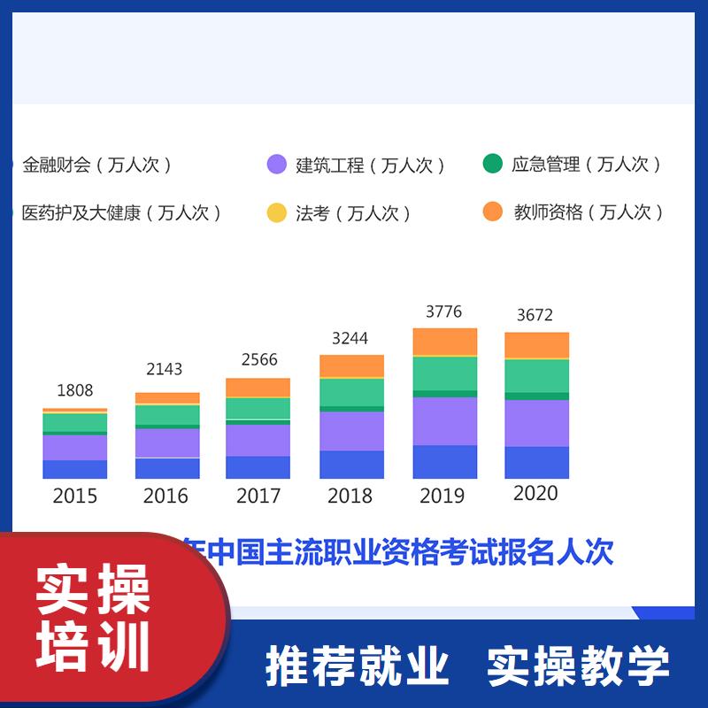 成人教育加盟【中级职称】理论+实操推荐就业